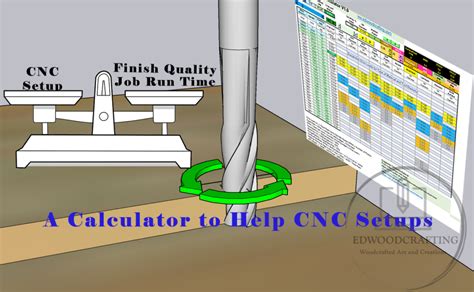 cnc machine calculation|cnc tool speed chart.